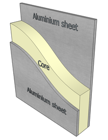 diagram of aluminium composite material